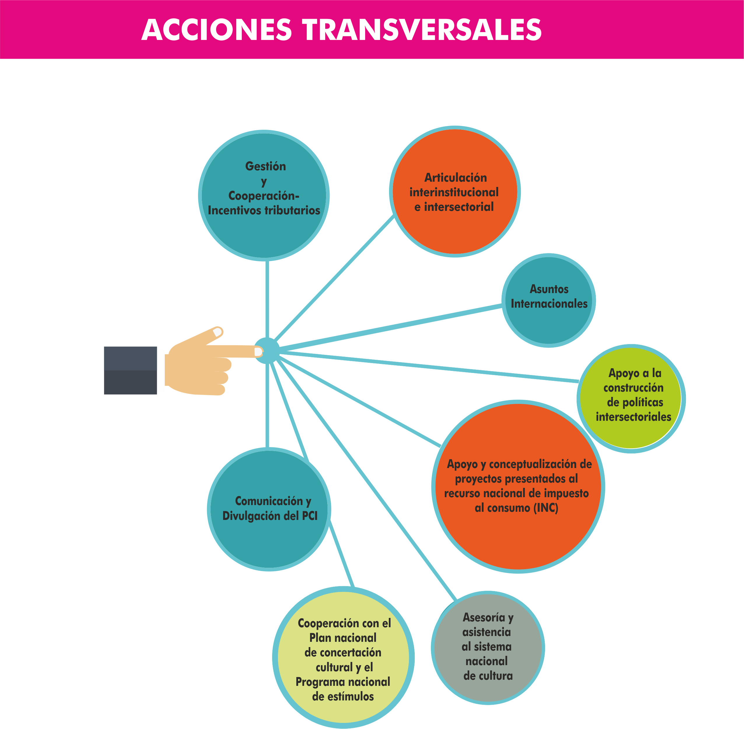 accionestransversales.png